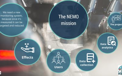 The NEMO Project: Addressing Urban Air and Noise Pollution